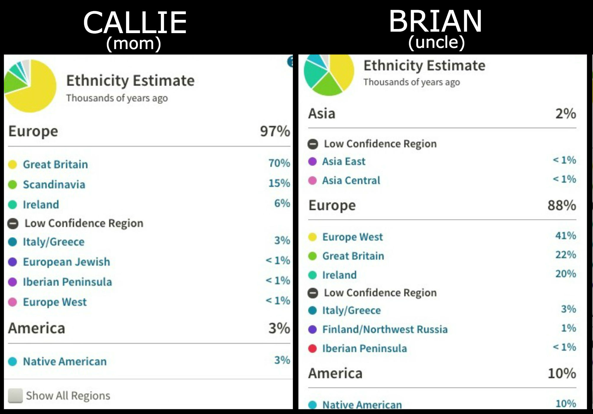 10-dna-results-1-1.jpg