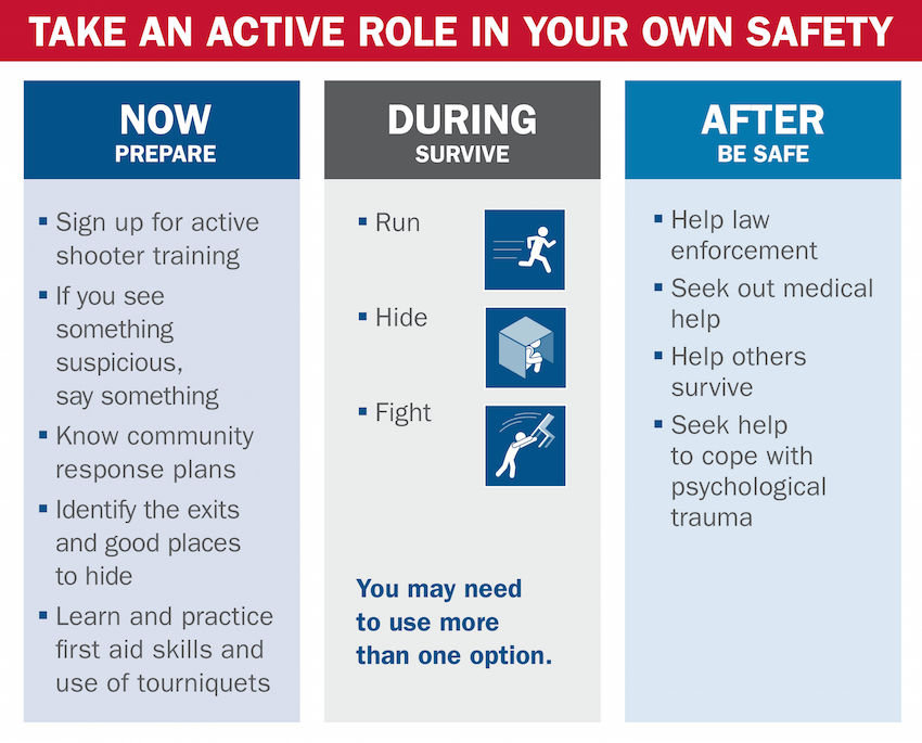 ActiveShooter_NowDuringAfter_v2.jpg