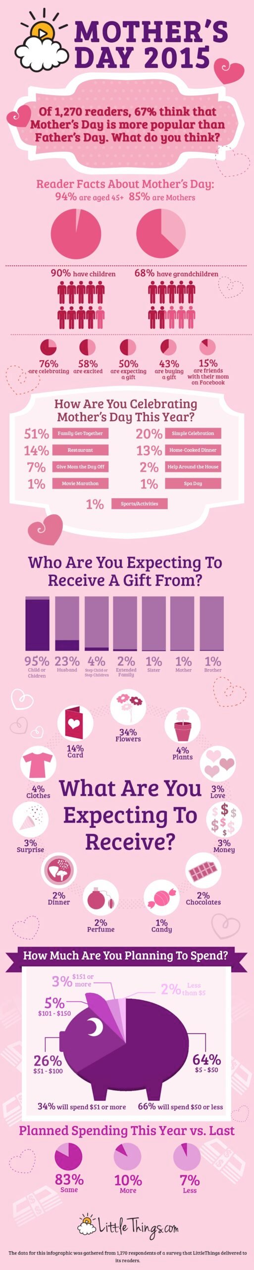 LittleThings-Mothers-Day-Graphic-FINAL.jpg LittleThings-Mothers-Day-Graphic-FINAL.jpg