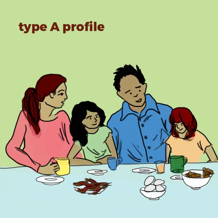 embeddedIMG_howtoeatforyourbloodtype_850px_1.jpg