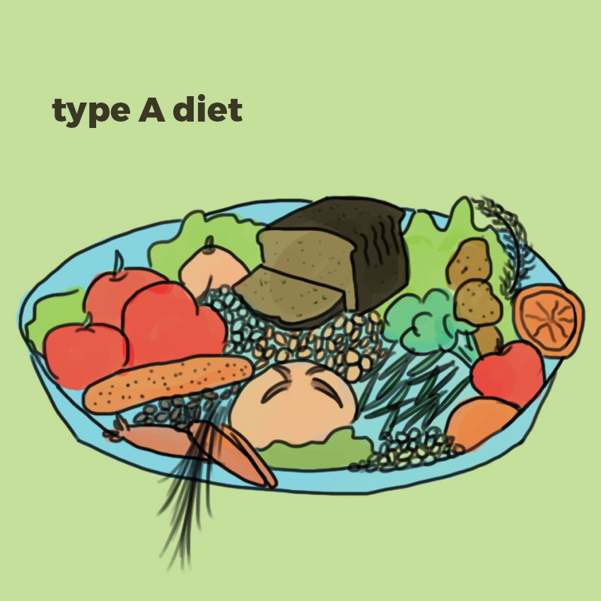 embeddedIMG_howtoeatforyourbloodtype_850px_2.jpg