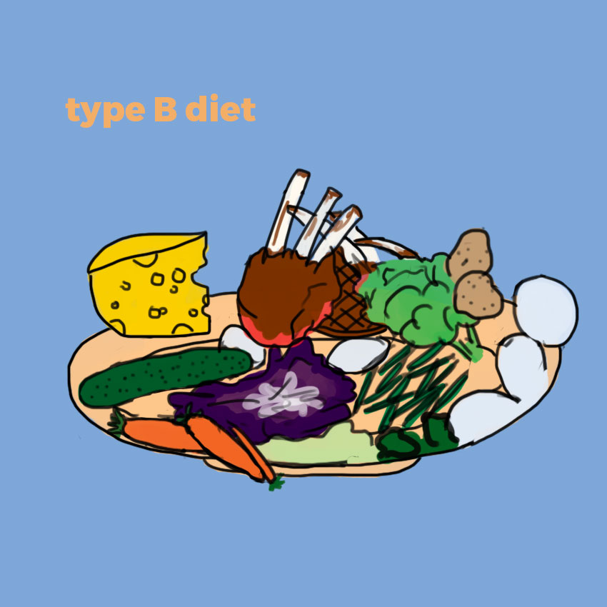 embeddedIMG_howtoeatforyourbloodtype_850px_4.jpg