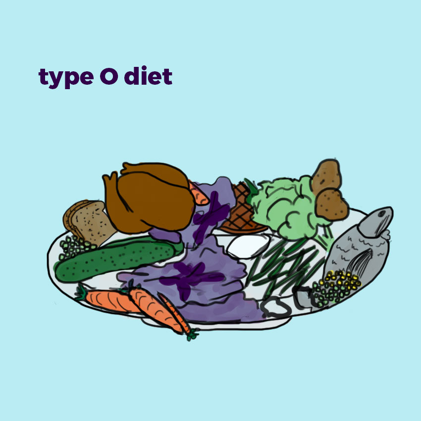 embeddedIMG_howtoeatforyourbloodtype_850px_6.jpg