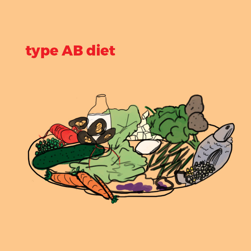 embeddedIMG_howtoeatforyourbloodtype_850px_8.jpg