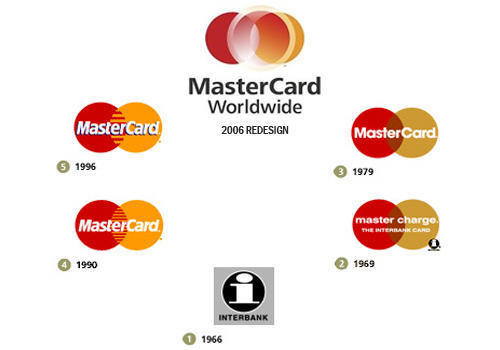 mastercard-logo-evolution.jpg