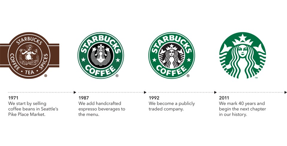 starbucks-logo-history.jpg