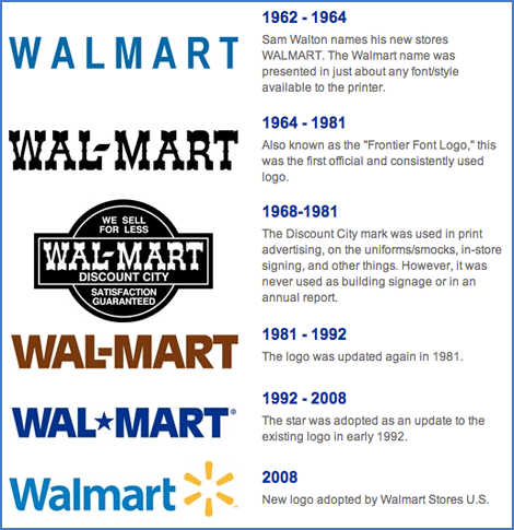 walmart_logo_history-1.png